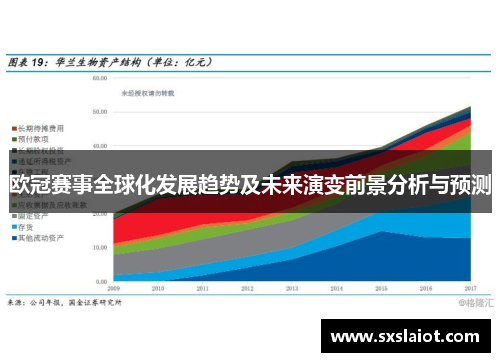 欧冠赛事全球化发展趋势及未来演变前景分析与预测